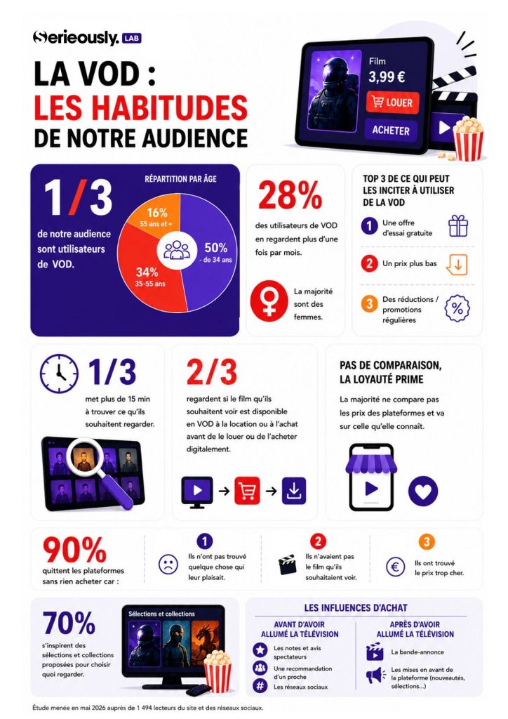 infographie vod etude 