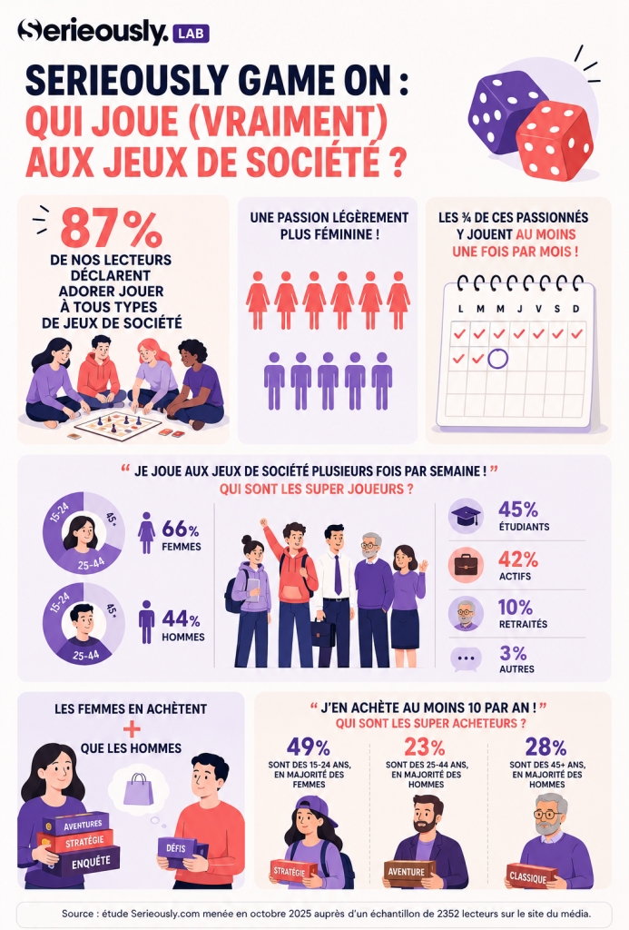 infographie jeux de société
