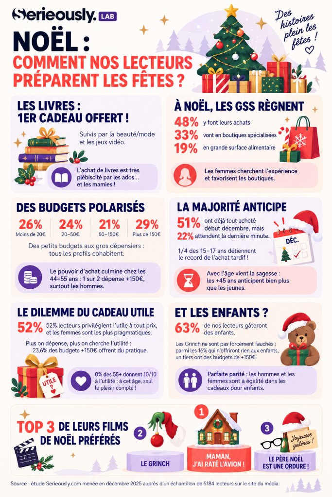 infographie noel achats 